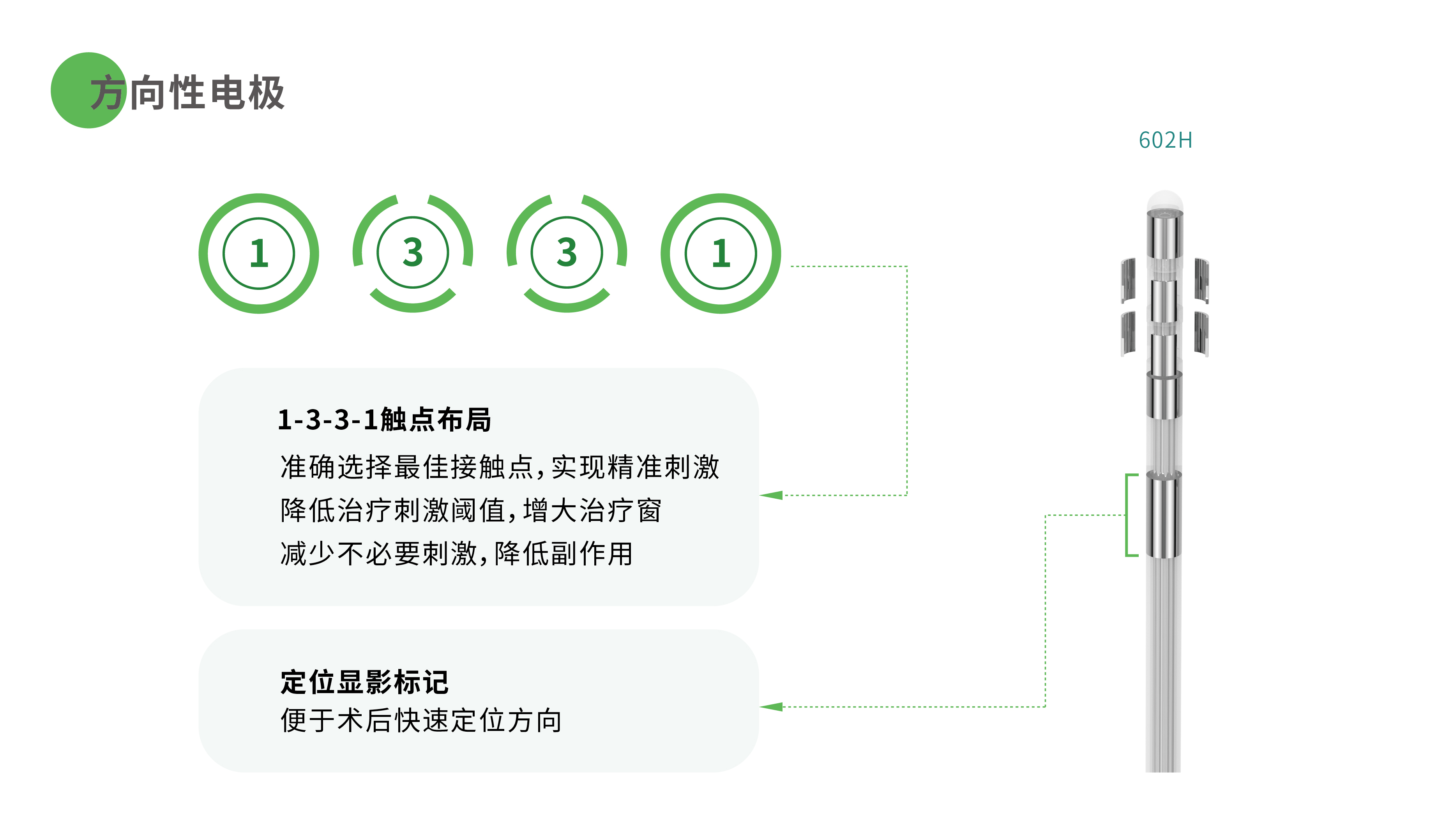 方向性电极.jpg